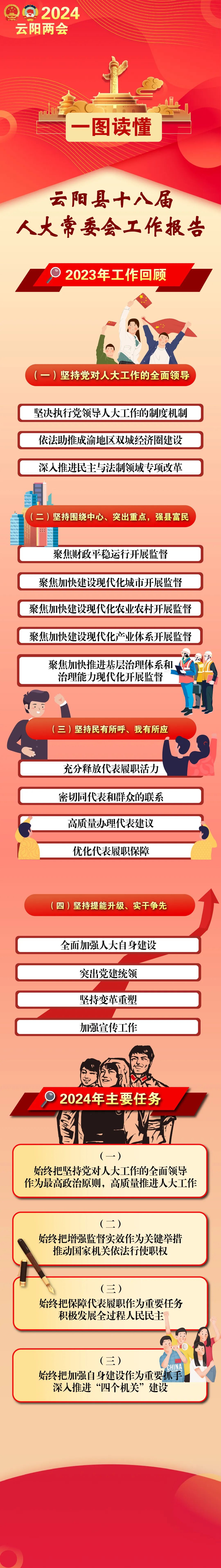 一图读懂云阳县十八届人大常委会工作报告